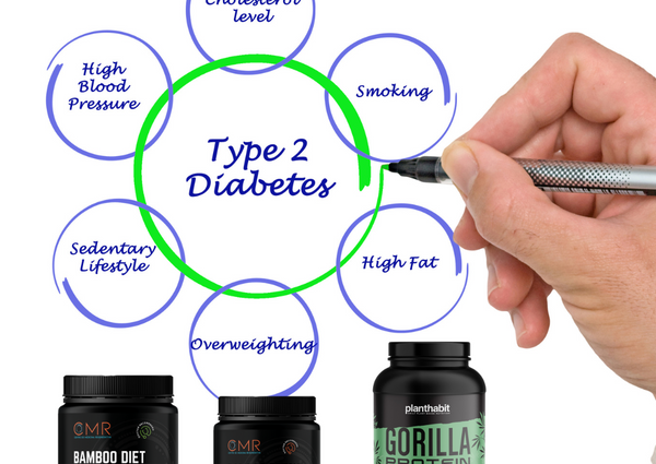 El Manejo de la Diabetes con la Nutrición del Gorila Africano: Bamboo Diet System.