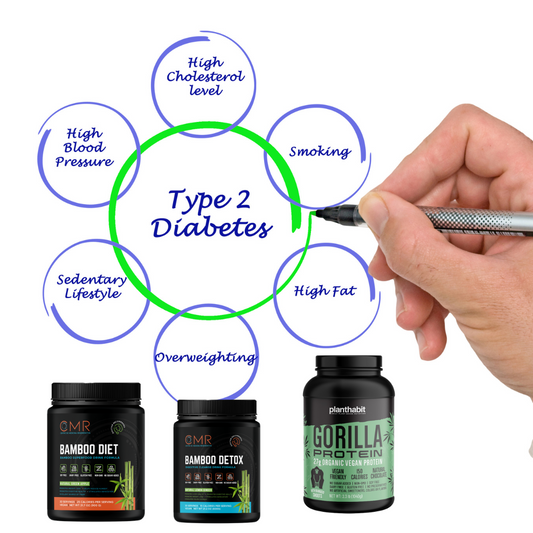 El Manejo de la Diabetes con la Nutrición del Gorila Africano: Bamboo Diet System.